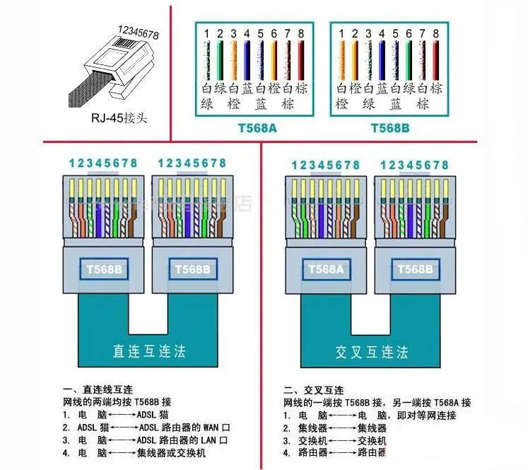 自製網路水晶頭(RJ45)完整教學：安防從業者必學技能，提升保安系統安裝效率