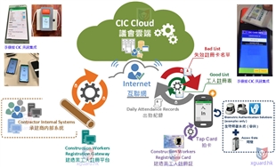 散工管理系統與判頭管理系統的CIC登記與註冊整合
