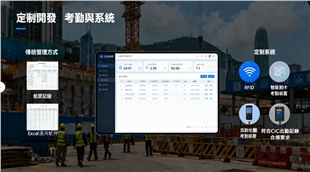 定制開發如何革新建造業考勤與薪酬系統：從C#全棧開發到智能HRMS的轉型之路