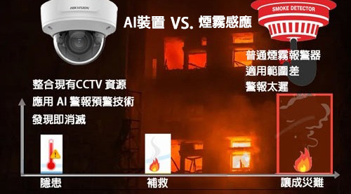 工程設備優惠組合