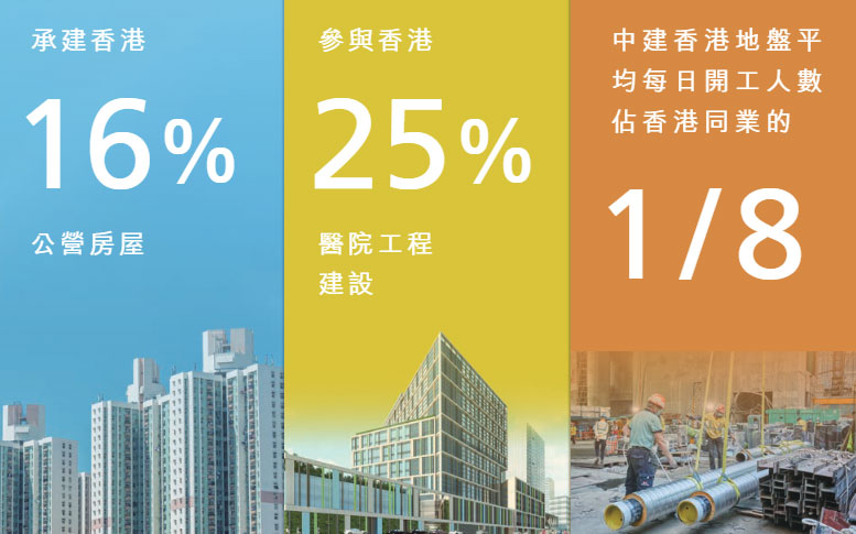 香港建築行業人力資源：三年變遷、現狀解析與未來展望