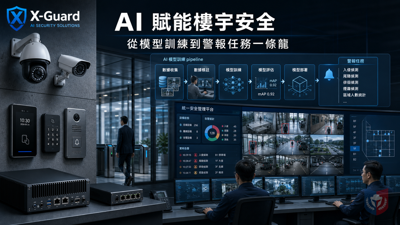 AI 賦能樓宇安全：從模型訓練到警報任務的一條龍方案
