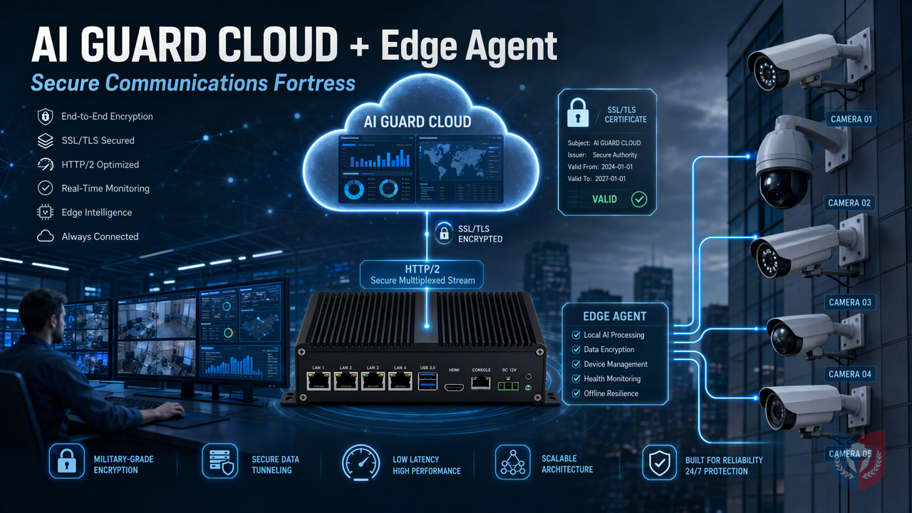 AI GUARD CLOUD 與 Edge Agent 協同：SSL 證書與 HTTP/2 打造安全通訊堡壘