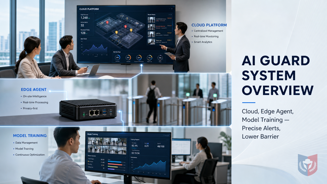AI GUARD 系統核心組件一覽：雲端、邊緣代理與模型訓練系統的協同優勢